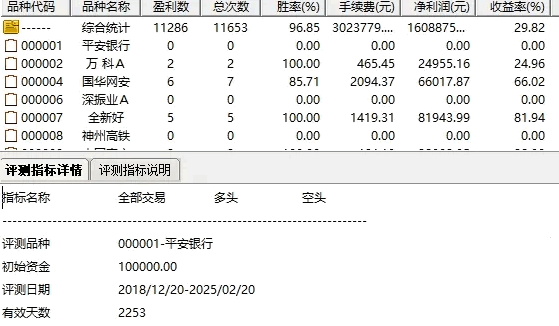 通达信【抄底PRO】副图+选股指标，14:50至14:55执行选股，胜率高，无未来