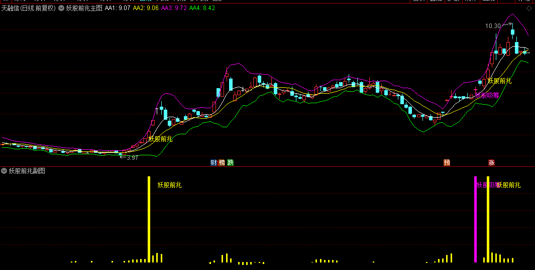妖股首板预警之【妖股前兆】主图/副图/选股指标，放量分歧转一致，次日一致缩量加仓！