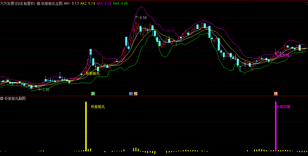 妖股首板预警之【妖股前兆】主图/副图/选股指标，放量分歧转一致，次日一致缩量加仓！
