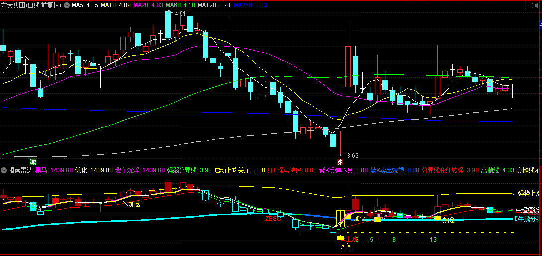 【操盘雷达自用款】副图+选股指标，买入加仓卖出信号，短中长线都适用