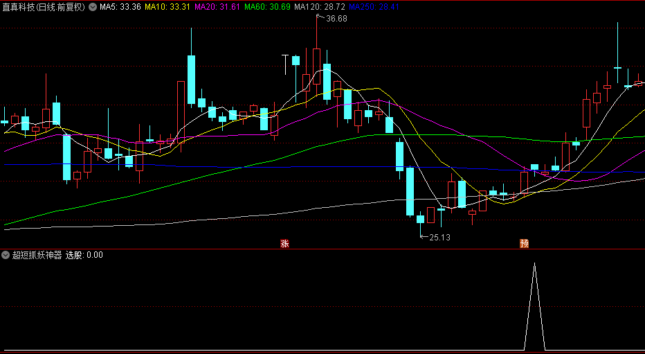 精选【超短抓妖神器】副图+选股指标，专为捕捉短期强势股设计，持股五天胜率83%