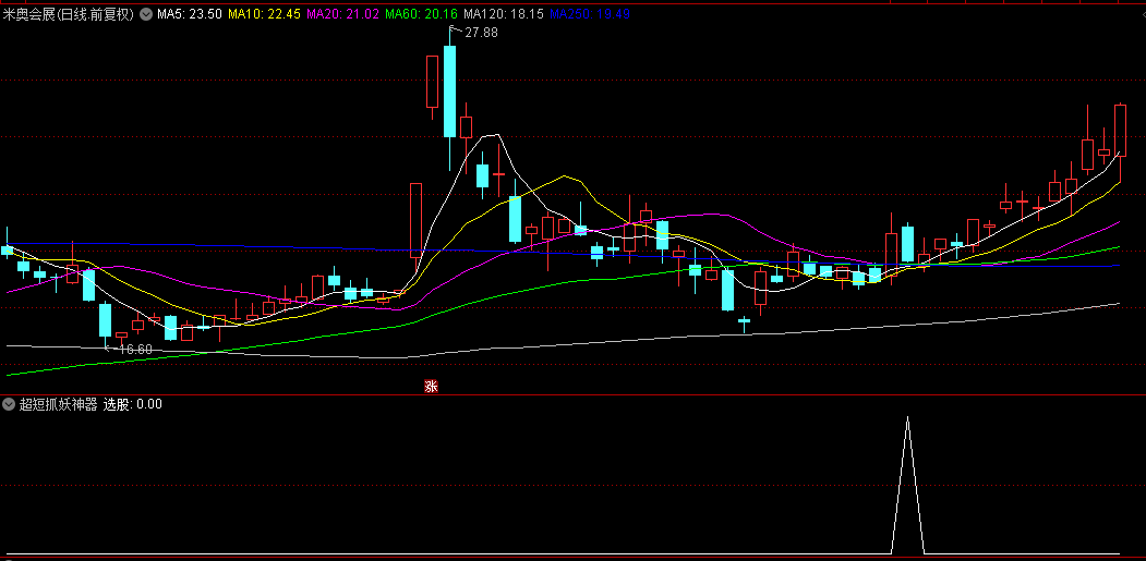 精选【超短抓妖神器】副图+选股指标，专为捕捉短期强势股设计，持股五天胜率83%