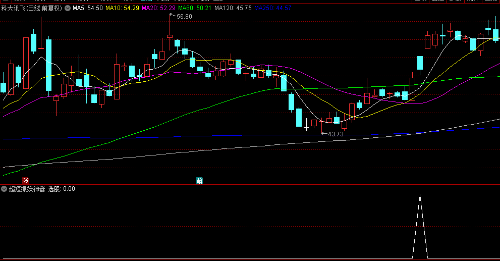 精选【超短抓妖神器】副图+选股指标，专为捕捉短期强势股设计，持股五天胜率83%