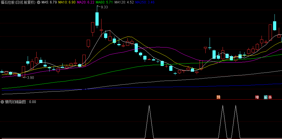 珍藏多年的通达信【骤雨初晴】副图+选股指标，自用抄底指标，准确率还是相对较高！