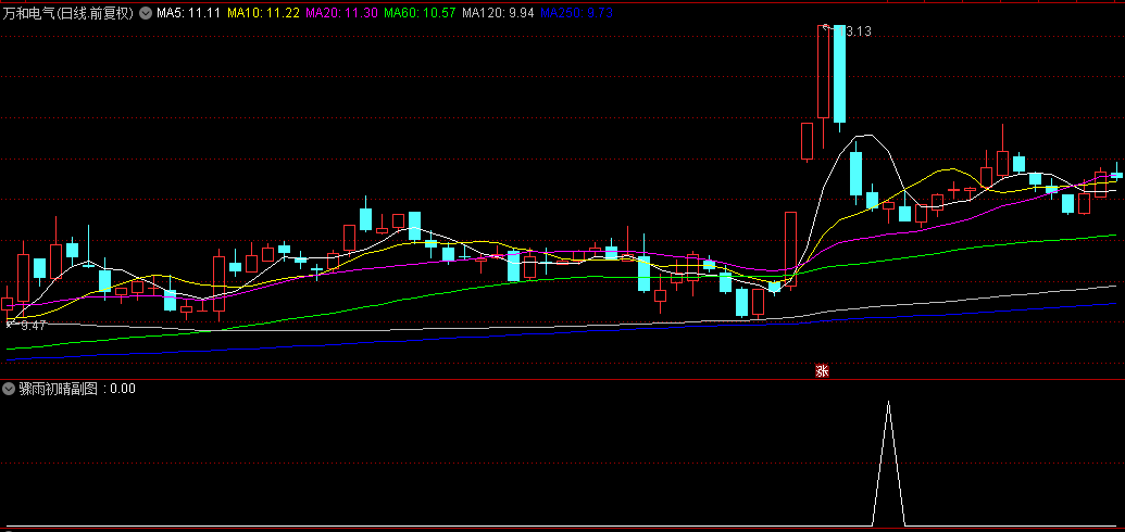 珍藏多年的通达信【骤雨初晴】副图+选股指标，自用抄底指标，准确率还是相对较高！
