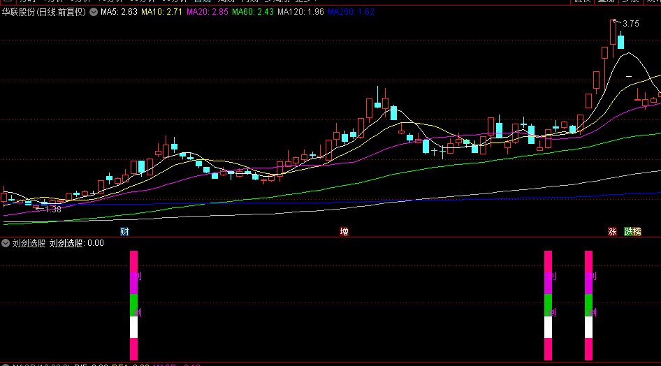 论坛牛人发的【刘剑选股】副图+选股指标，牛市进攻一剑封喉，每次轻松赚10%简简单单！