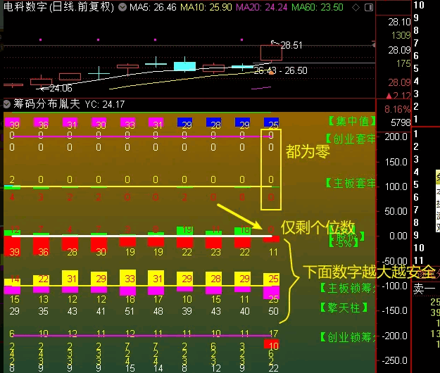 绝对不输论坛金钻的【梓安抓妖战法】指标+【梓安抓妖股池】以及具体操作打法详细介绍！