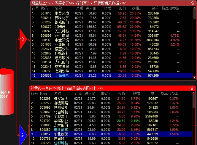 绝对不输论坛金钻的【梓安抓妖战法】指标+【梓安抓妖股池】以及具体操作打法详细介绍！