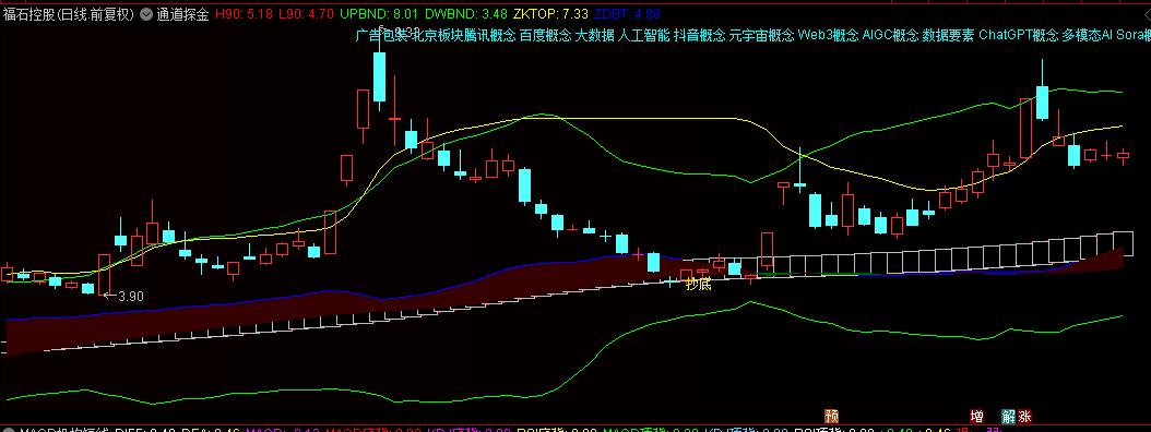 波段神器之通达信【通道探金】主图指标，通道系统V3-合规版，抄底绝对底部，无未来不漂移！
