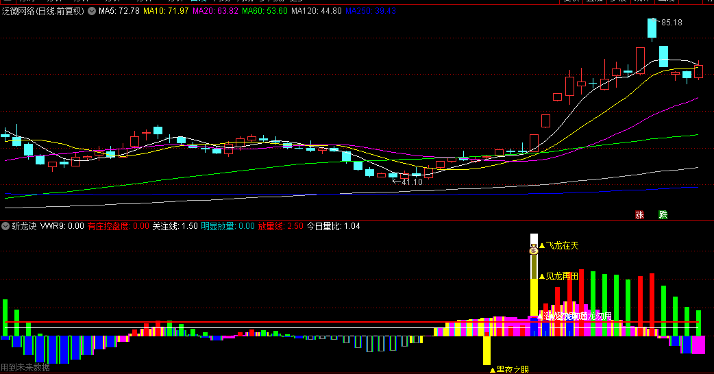 极其好用！游资给的通达信【斩龙诀】副图指标，一眼就能知道哪个妖股要涨停！