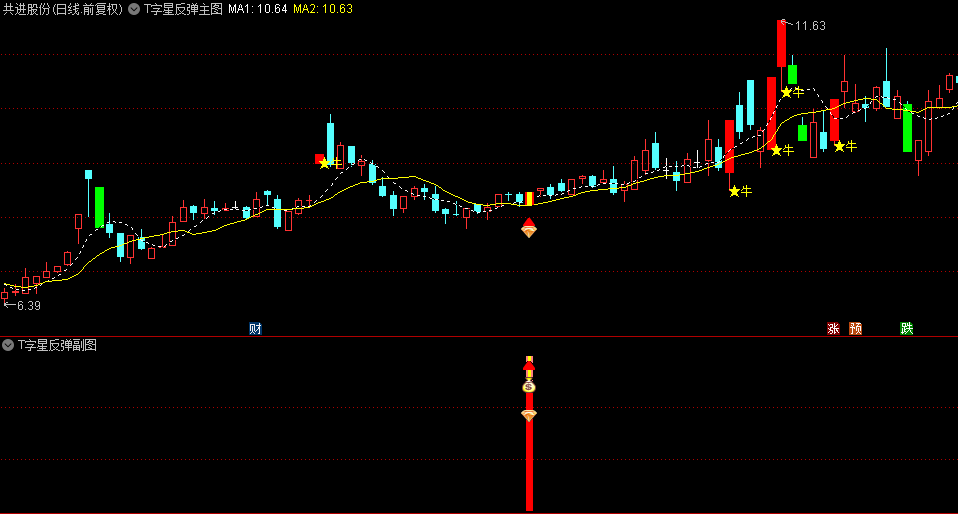 【T字星反弹】主图+副图+选股指标，在震荡或回调时，通过T字均线，寻找买入点