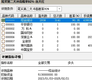 优选【连天红】副图+选股指标，追涨型原创指标，尾买第二天冲高概率92%！