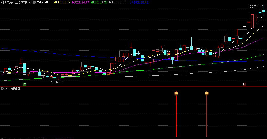 精品【回手掏】副图+选股指标，极限处做短线，在回调尽头介入超短90%以上！