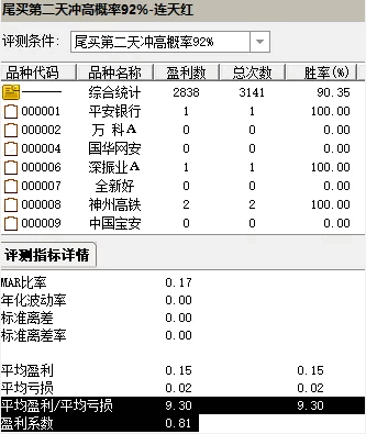 优选【连天红】副图+选股指标，追涨型原创指标，尾买第二天冲高概率92%！