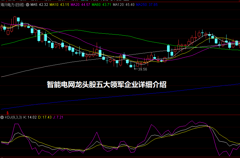 智能电网龙头股五大领军企业详细介绍