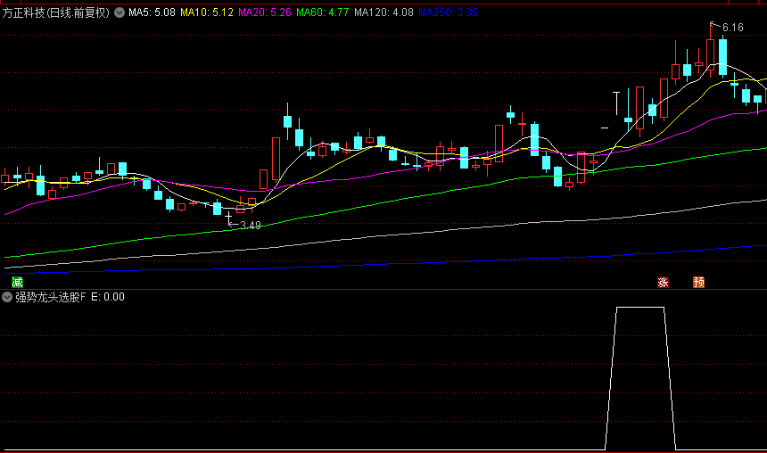 一直在使用的通达信【强势龙头选股】副图+选股指标，出票较少，出现就是龙头强势股！