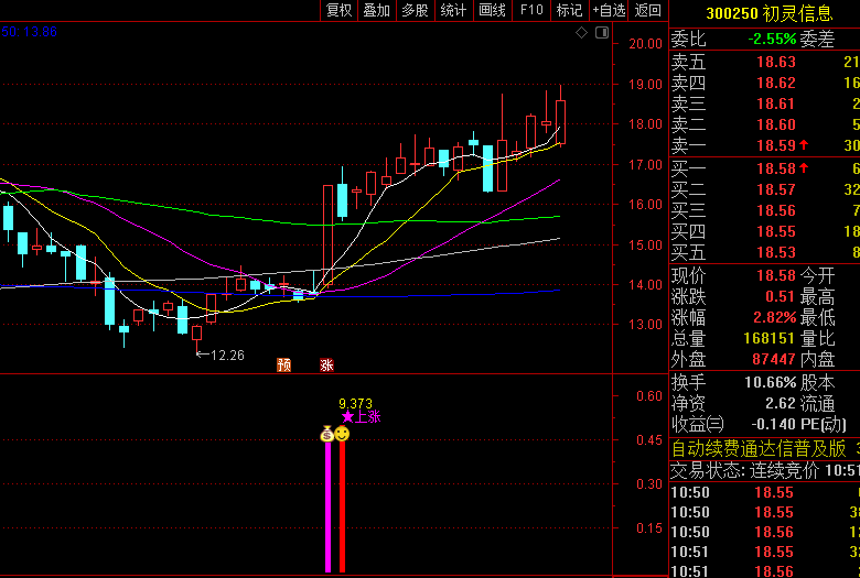 精品【主力动量探针】副图/选股指标，动量共振+波动率预警组合，助你把握市场先机！