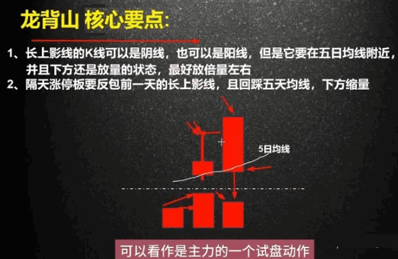 游资圈疯传的【龙背山战法V8】升级版副图+选股指标，主力缩量锁仓冲涨停，暴力连板神器！