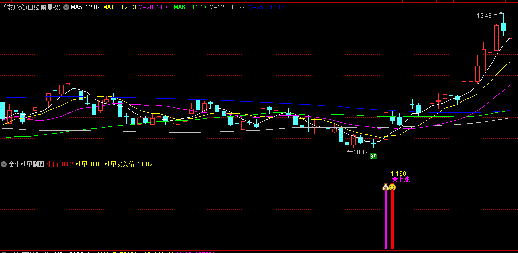 精品【主力动量探针】副图/选股指标，动量共振+波动率预警组合，助你把握市场先机！
