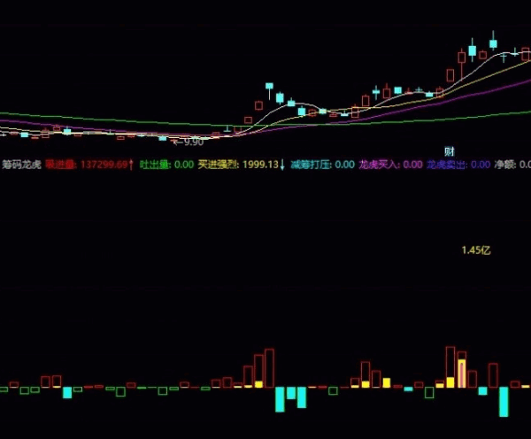 通达信【筹码龙虎】副图指标，直观反映龙虎榜数据，源码需要L2数据支持！