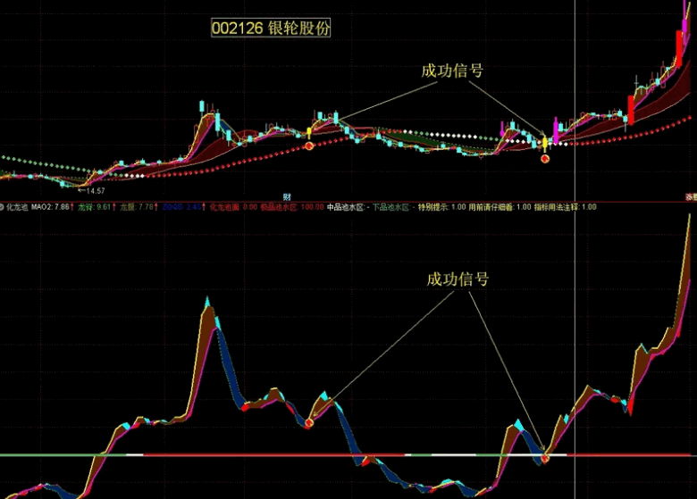 龙头战法【驭龙诀】主图+副图+选股指标，一套实用高效的寻龙头和骑龙头战法，抓波段起涨点！