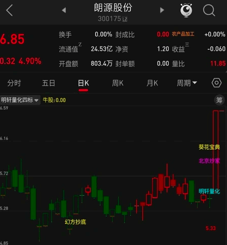 最新网购指标【明轩量化】主图副图选股指标，价值999，自动出票，由DEEKSEEP优化完成验证！