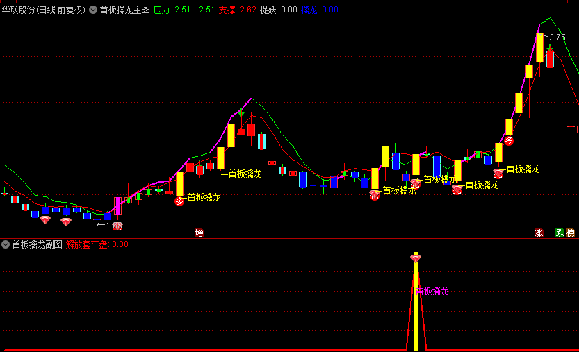 【首板擒龙】主图+副图+选股指标，个股启动初期及时介入，精准捕捉个股首板涨停机会！