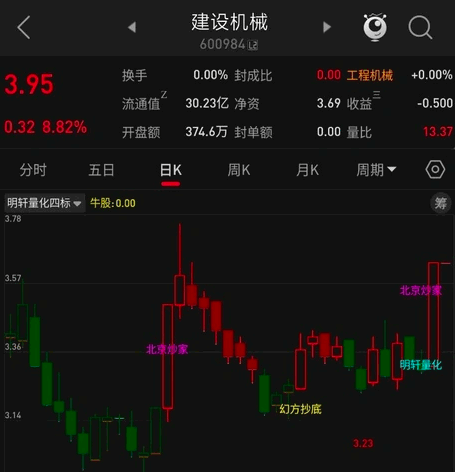 最新网购指标【明轩量化】主图副图选股指标，价值999，自动出票，由DEEKSEEP优化完成验证！