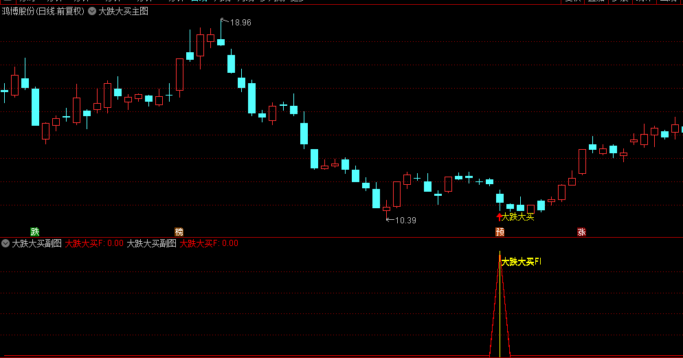 通达信优品【大跌大买】主图/副图/选股指标，在大幅下跌时捉买入机会，在尾盘阶段进行抢筹操作！