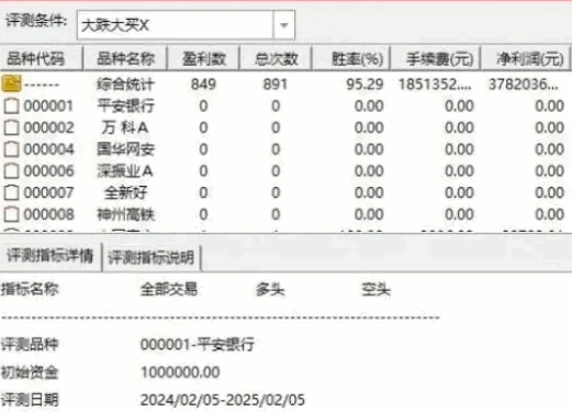 通达信优品【大跌大买】主图/副图/选股指标，在大幅下跌时捉买入机会，在尾盘阶段进行抢筹操作！