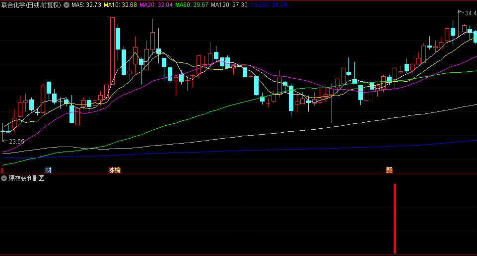 金钻【隔夜获利】副图/选股指标，短线套利绝招，对涨幅进行二次筛选，避免因涨幅过大带来的风险！