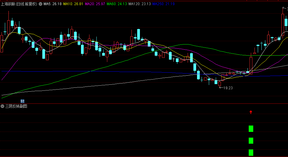 通达信【三阴反转】副图与选股指标，连续三阴后的反转信号，行情有望启动反弹或反转！