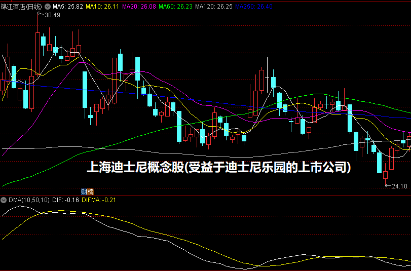 上海迪士尼概念股(受益于迪士尼乐园的上市公司)