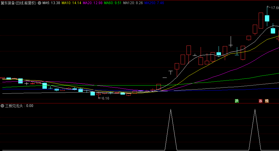 通达信【三板见龙头】副图/选股指标，三板出龙头，游资思路，专抓三板以上龙头股！