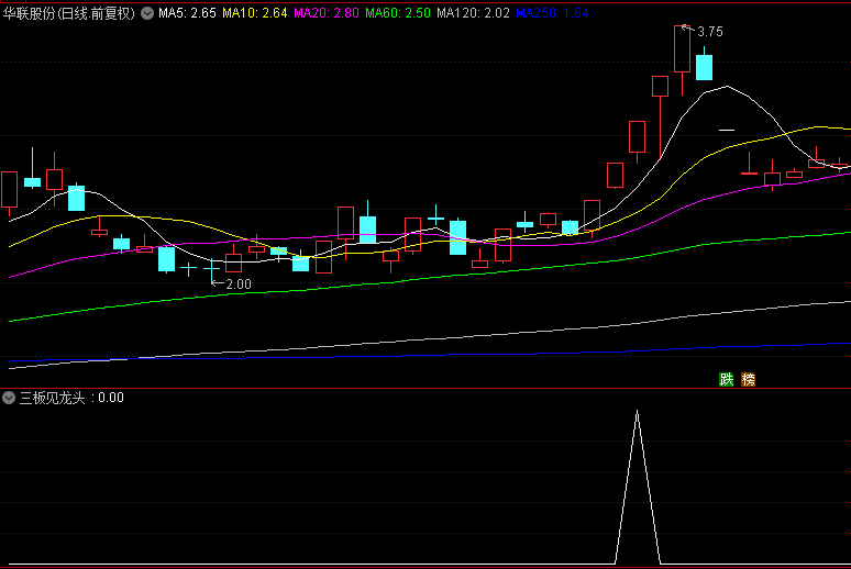通达信【三板见龙头】副图/选股指标，三板出龙头，游资思路，专抓三板以上龙头股！