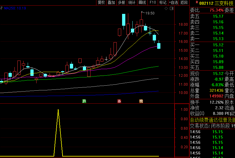 【尾盘突击买入】副图和选股指标，低价确信号后介入，次二日或第三日拉高出局！