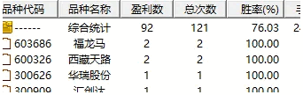 分享精品【5日过炸板】主图/副图/选股指标，炸板回调五日冲高过模型，5年胜率超76%！