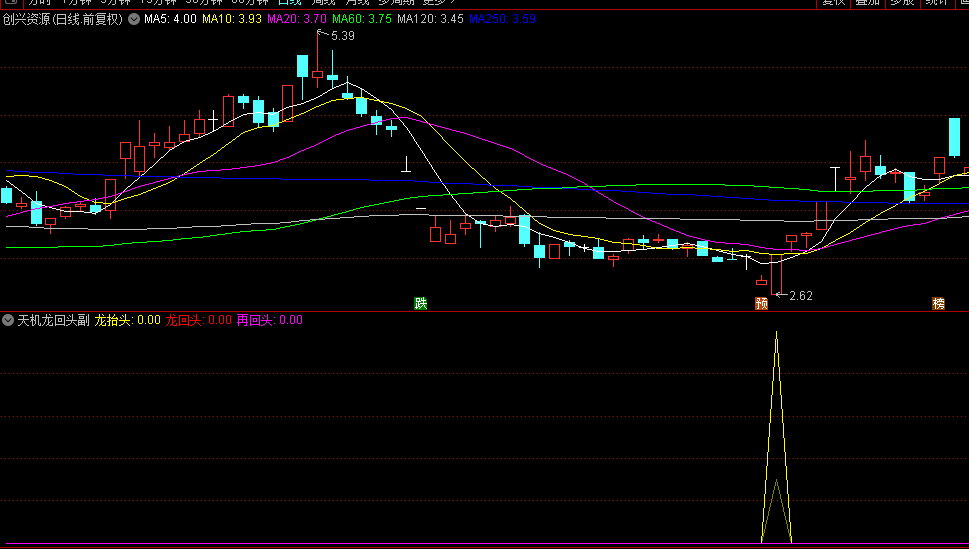 精选【天机龙回头】副图/选股指标，底部第二次和第三次启动，比较安全的介入点！
