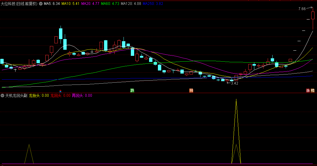 精选【天机龙回头】副图/选股指标，底部第二次和第三次启动，比较安全的介入点！