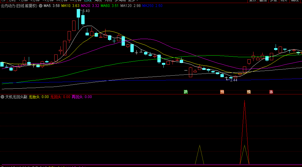 精选【天机龙回头】副图/选股指标，底部第二次和第三次启动，比较安全的介入点！