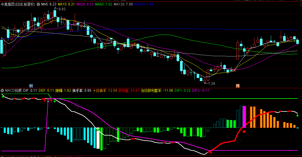 通达信【MACD拓展】副图指标，多空力量可视化处理，快速捕捉市场的变化！