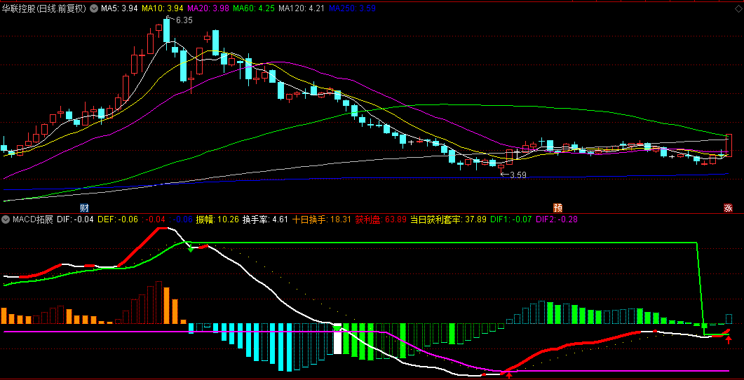 通达信【MACD拓展】副图指标，多空力量可视化处理，快速捕捉市场的变化！