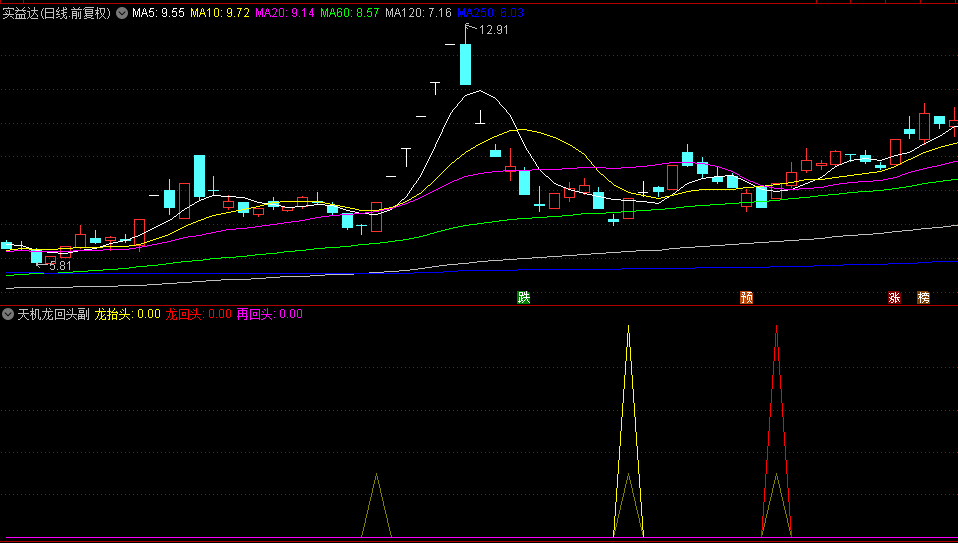 精选【天机龙回头】副图/选股指标，底部第二次和第三次启动，比较安全的介入点！