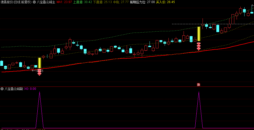 最近极火的【八宝叠云峰】主图+副图+选股指标，持有一天次日冲高胜率99%，当下最佳策略！