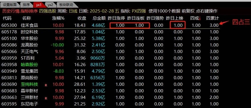 分享通达信【四强】分析主图/排序/选股指标，昨日首板+昨日涨停+昨日连板+昨日强势！