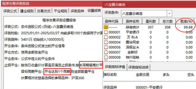 最近极火的【八宝叠云峰】主图+副图+选股指标，持有一天次日冲高胜率99%，当下最佳策略！