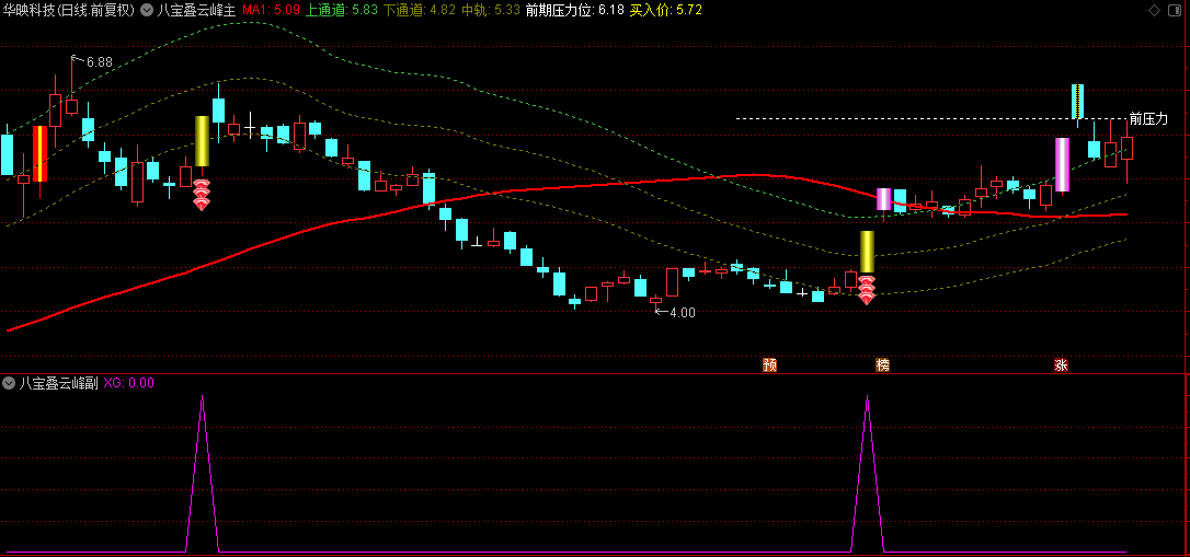 最近极火的【八宝叠云峰】主图+副图+选股指标，持有一天次日冲高胜率99%，当下最佳策略！