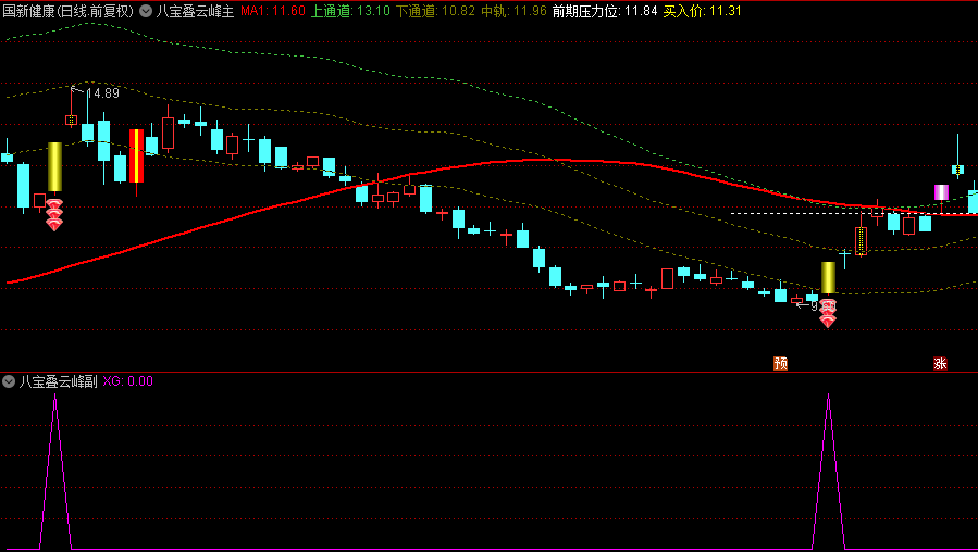 最近极火的【八宝叠云峰】主图+副图+选股指标，持有一天次日冲高胜率99%，当下最佳策略！