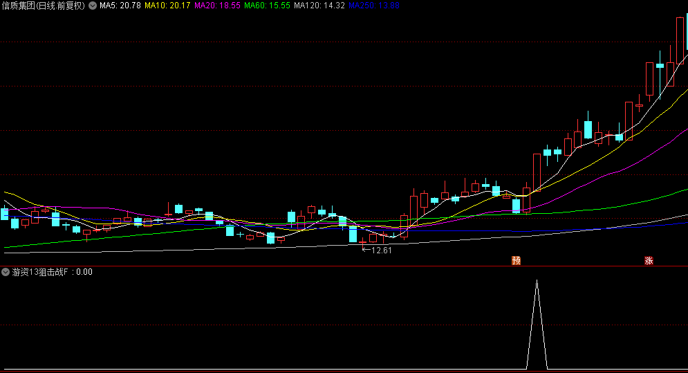 【游资13狙击战法】副图/选股指标，题材突破+筹码密度+资金共振模型，达到最佳效果！