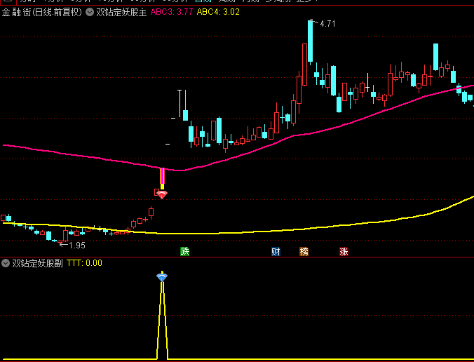 通达信【双钻定妖股】主图/副图/选股指标，信号少而精，几乎都是妖！